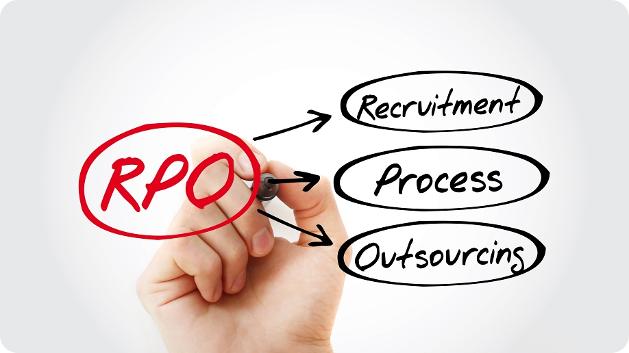 Recruitment Process Outsourcing (RPO)